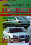 Hyundai ELantra 1990-2005